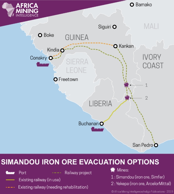 Simandou iron ore evacuations options.