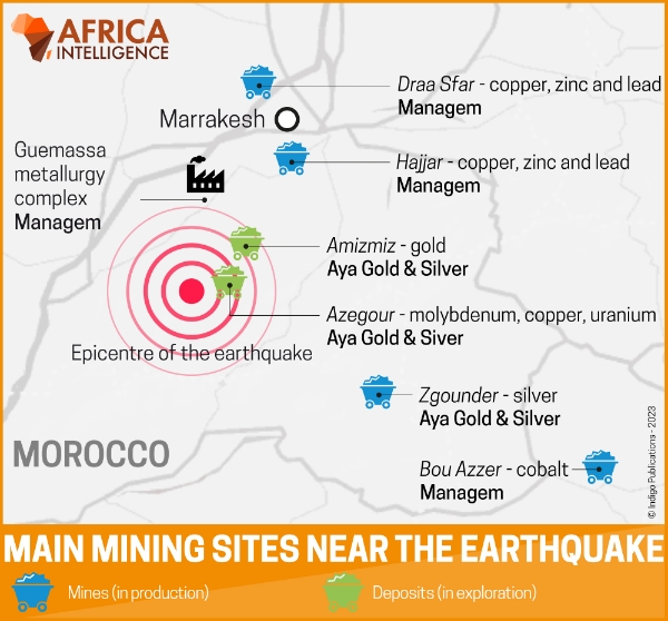 The mines and plants of the Aya and Managem groups did not suffer any major damage. 
