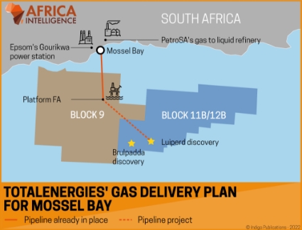 TotalEnergies' gas delivery plan for Mossel bay.