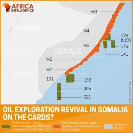 Oil exploration revival in Somalia on the cards?