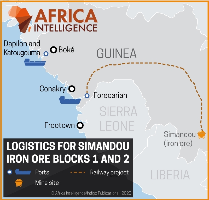 Logistics for Simandou iron ore blocks 1 and 2.