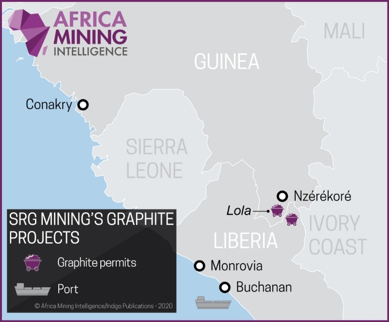 SRG mining's graphite projects.