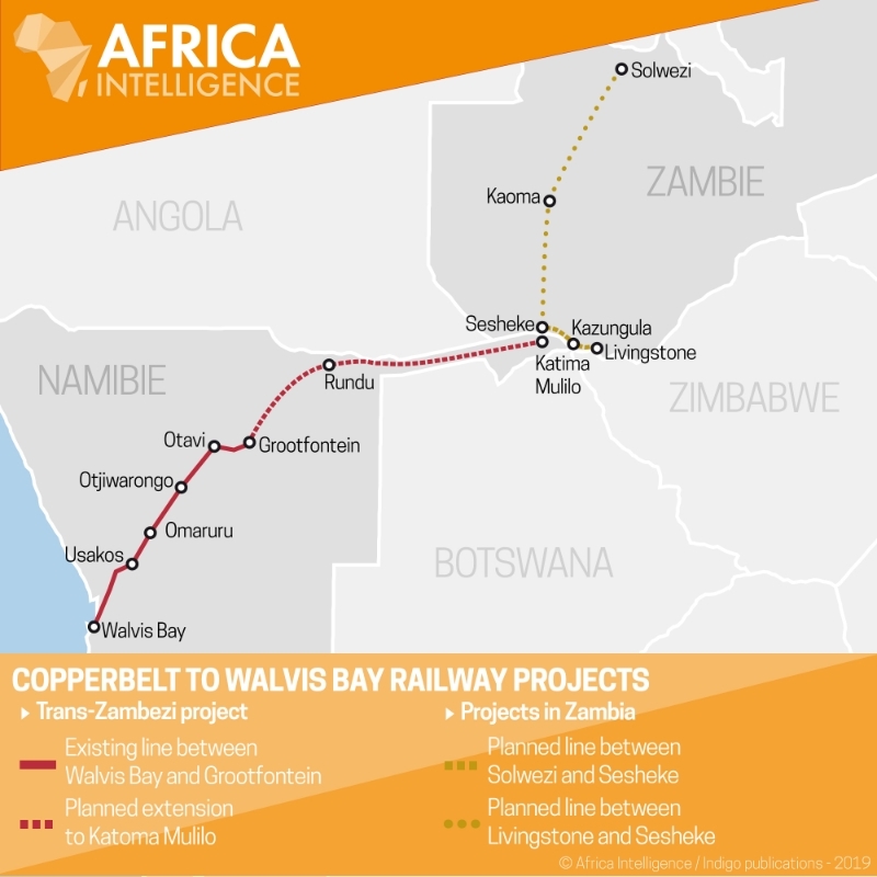 Copperbelt to Walvis Bay railway projects.