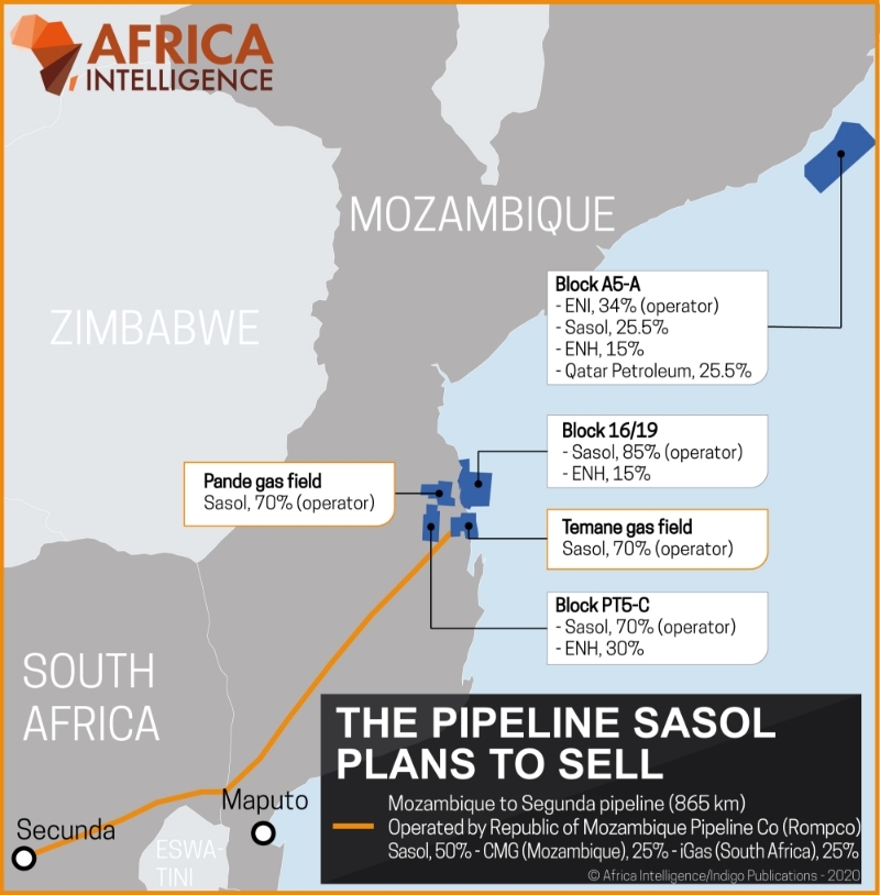 The pipeline Sasol plans to sell.