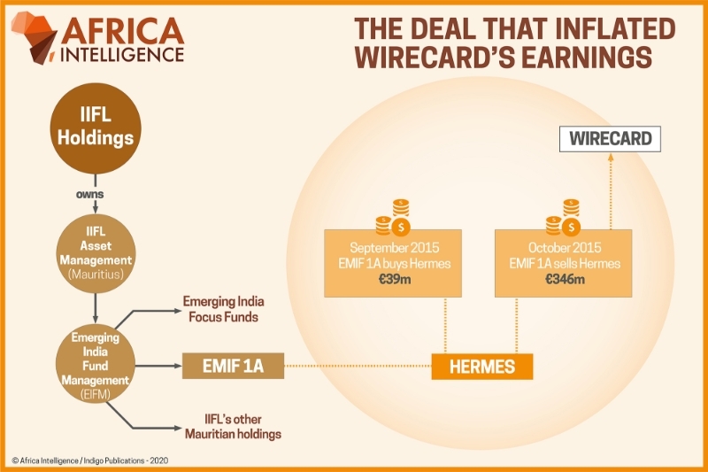 The deal that inflated wiredcard's earnings.
